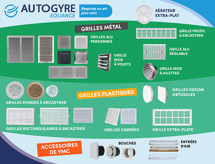 Gaine grille et accessoires VMC Marques AUTOGYRE et DMO