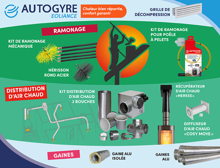 Outillage pour ramoner les poêles / cheminées Marques AUTOGYRE et DMO