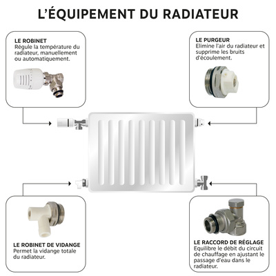 Adaptateur robinet radiateur multidiamètres 3/8 (12/17) - 1/2 (15/21) -  Somatherm