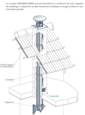 Tubage rigide inox L 1 m avec collier diamètre 150 mm POUJOULAT