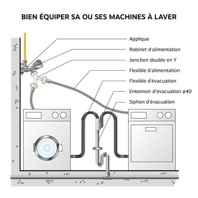 Robinet mural d'alimentation de machine à laver double têtes femelle femelle 15/21 - 20/27 SOMATHERM