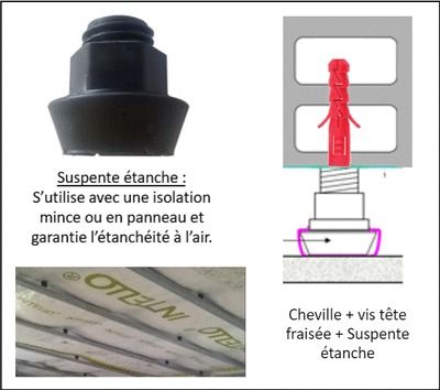 Suspente ou appui étanche pour fourrure Stil F530