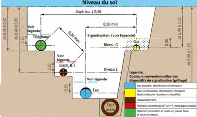 Fourreau polyéthylène jaune diamètre 63 x L.25m COURANT