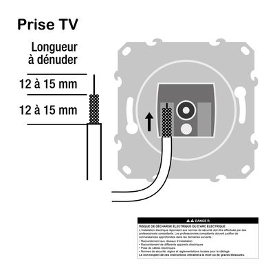 Prise antenne TV murale blanc - Odace SCHNEIDER ELECTRIC