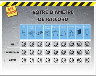 Raccords cuivre té égal à souder diamètre 16 mm par 5