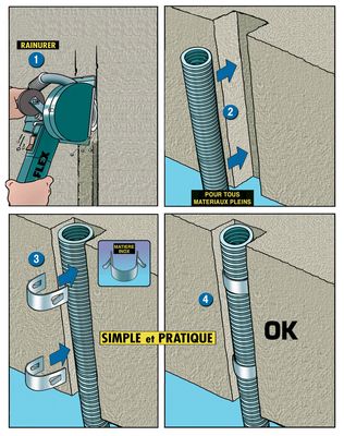 Fixations gaines Stop ring par 10