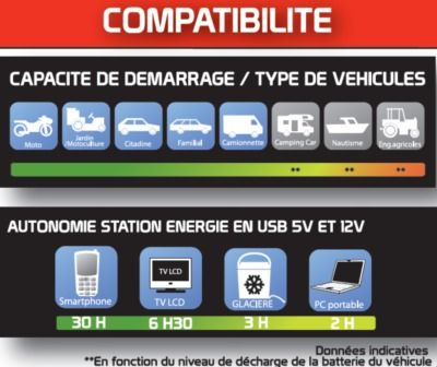 Booster de démarrage MB901 MECAFER