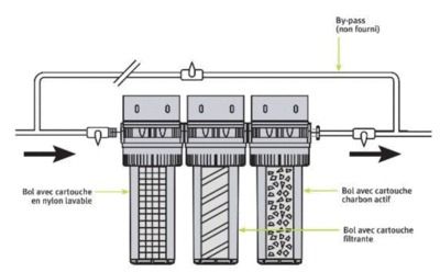 Station de filtration pour eau de pluie Aquarain AQUAWATER