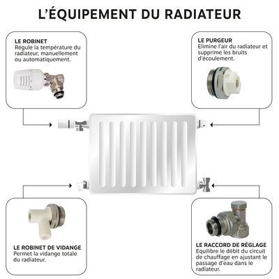 Robinet de radiateur thermostatique droit nickelé 15/21 SOMATHERM