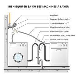 Raccorder le tuyau de machine à laver -Brancher lave-vaisselle à votre  robinet autoperçant