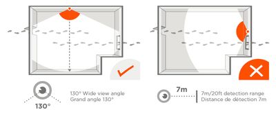 Détecteur de mouvement intérieur compatible animaux SOMFY