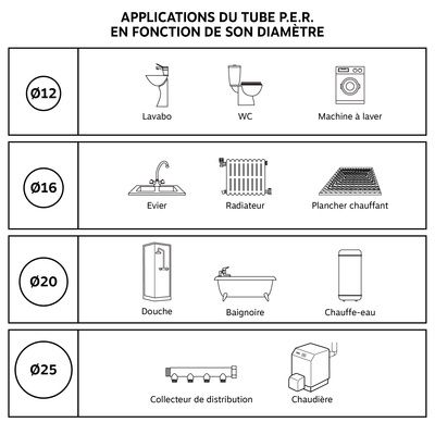 Tube PER prégainé bleu 10 / 12 mm 50 ml SOMATHERM