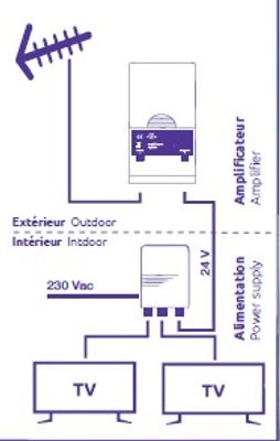 Kit ampli 1 entrée + alimentation 2 sorties 5G SEDEA