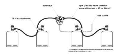 Té de raccordement pour gaz butane / propane HOME-GAZ