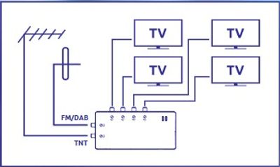 Amplificateur intérieur 2 entrées / 4 sorties gain réglable 26 dB SEDEA