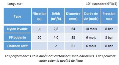 Kit de 3 cartouches eau de pluie AquaRain AQUAWATER