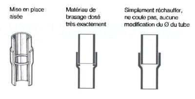 Bagues cuivre phosphore 14 mm par 20