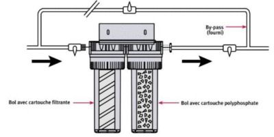 Station duplex Onephos+ anti-tartre AQUAWATER