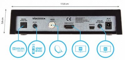 Récepteur satellite fransat HD SF-4300HD SEDEA