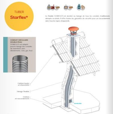 Tubage flexible inox diamètre 180 mm - vendu uniquement au mètre POUJOULAT