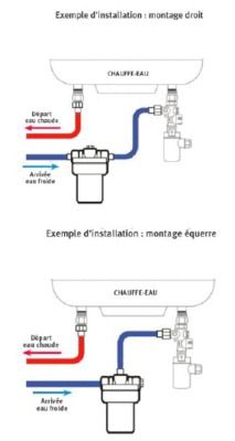 Mini station anti tartre pour chauffe-eau Aqua Protect AQUAWATER