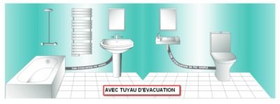 Tuyau souple d'évacuation diamètre 32mm x 1 ml INTERPLAST