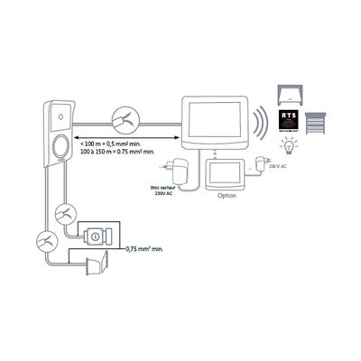 Visiophone filaire couleur  V500 SOMFY