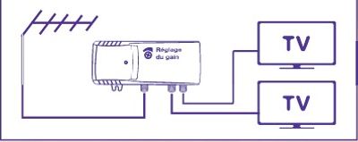 Amplificateur intérieur terrestre 2 sorties 5G  SEDEA