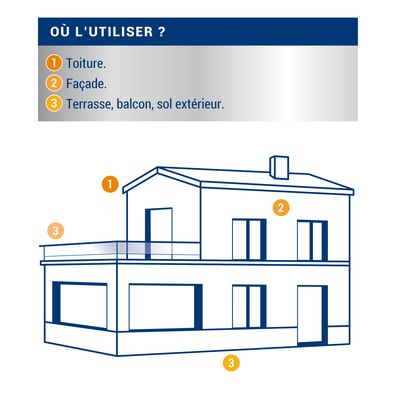 Anti-dépôts verts concentré 1 l RIPOLIN by DIP ETANCH