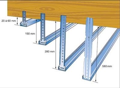 Suspentes longues 150mm pour fourrure F530 par 30 PLACO