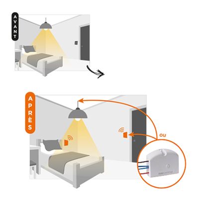 Kit interrupteur sans fil et sans pile Duo Switch SCS SENTINEL