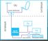 Répartiteur interieur 2 sorties satellite/terrestre SEDEA