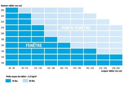 Kit de remplacement radio RTS pour volet roulant de fenêtre SOMFY