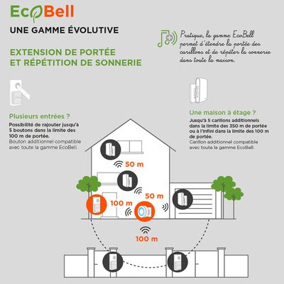 Carillon sans fil et sans pile à brancher Ecobell 100 Plug SENTINEL