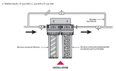 Station duplex anti-tartre Onephos avec filtres AQUAWATER