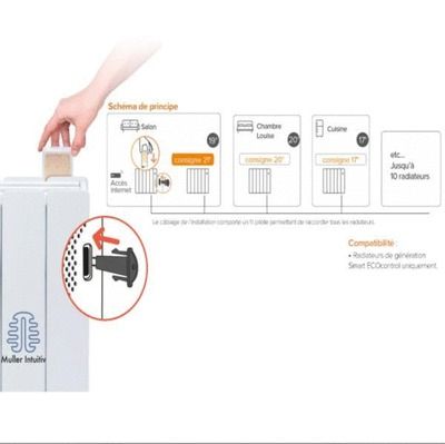 Kit shunt avec fil pilote pour module de connexion Intuitiv CHAUFFELEC