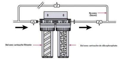 Station duplex anti-tartre Onephos Pro AQUAWATER