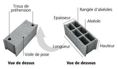 Parpaing creux 20 x 20 x 50 cm FABEMI