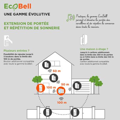 Carillon sans fil et sans pile à brancher portée 100 m 25 mélodies Ecobell 100 SENTINEL