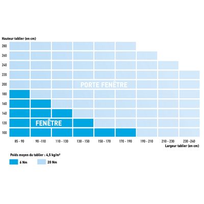 Kit remplacement radio io 10 Nm fenêtre - SOMFY