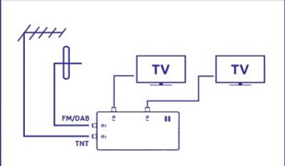 Amplificateur intérieur 2 entrées / 2 sorties gain réglable 30 dB SEDEA