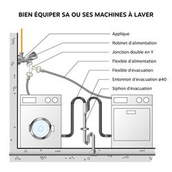 Tuyau d'alimentation en eau en Y pour machine à laver et lave