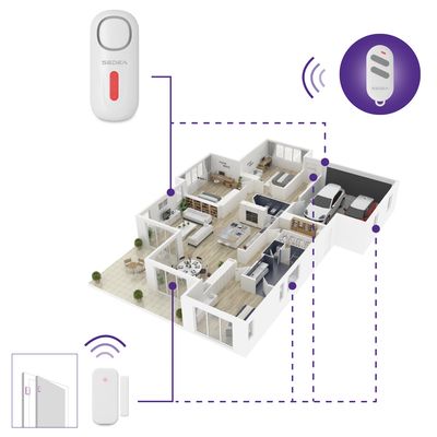 Mini alarme à télécommande SEDEA