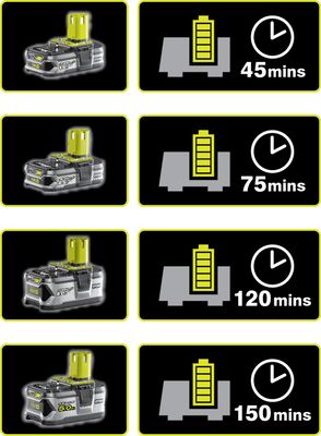 Batterie 18 V 2,5 Ah avec chargeur rapide 2,0 Ah RYOBI